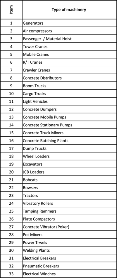 Sanmech Mchinery Category List